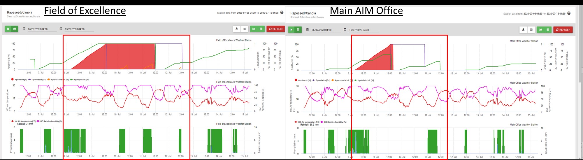 Metos FHB Risk Mapping Tool